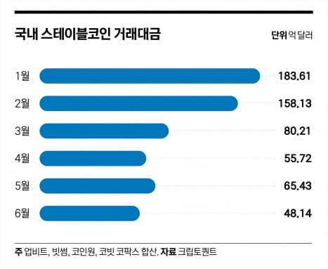 디지털 원화의 역설…‘쇄국’은 답이 아니다