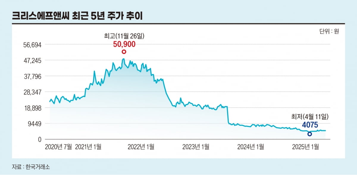 "굳이? 이제 안 치죠" 추락하는 골프산업…쭉쭉 빠지는 주가