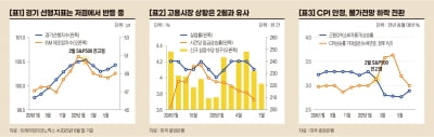 미국 주가 전고점과 현재 경제 상황 비교 [오대정의 경제지표 읽기]
