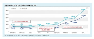 "반도체 겨울" 경고와 반대로 가는 주가…모건·골드만은 왜?