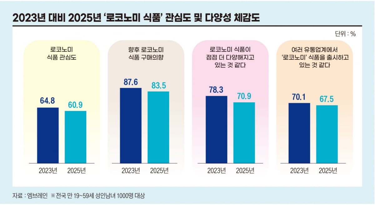 ‘익산 고구마 버거’ 돌풍…맥도날드 ‘로코노미’는 어떻게 살아남았나