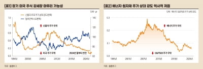 초장기 관점에서 본 역발상 투자 자산 [오대정의 경제지표 읽기]