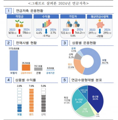 “수익률 쏠쏠하네” MZ도 '이 상품' 에 몰린다