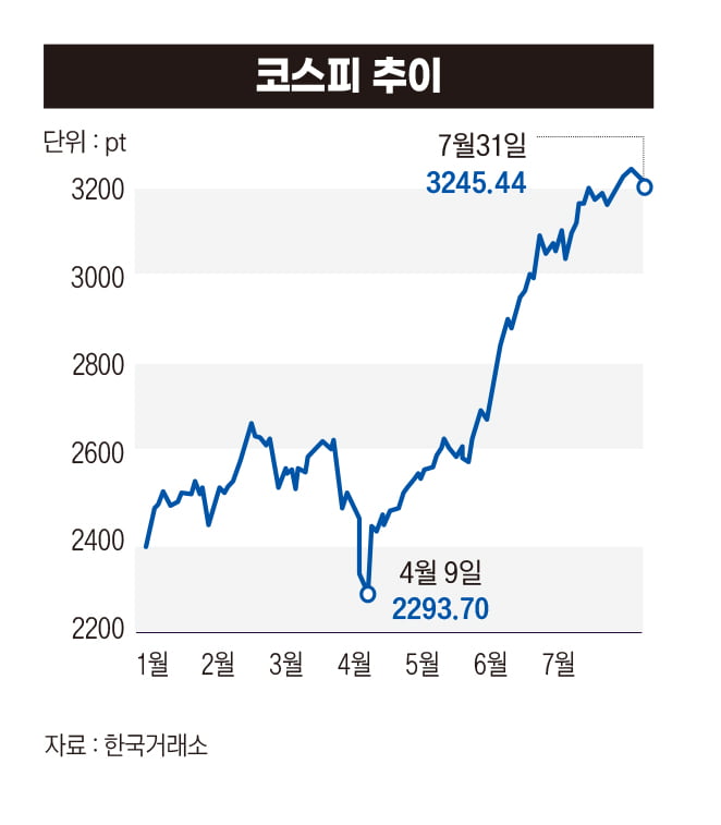 “시장은 협상 타결 알고 있었다” 다음 고비는 정부의 세제개편 [관세협상 타결됐지만④]