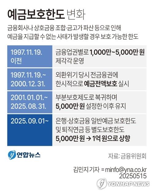 9월부터 예금보호 5000만원→1억원…오늘부터 양육비 先지급제