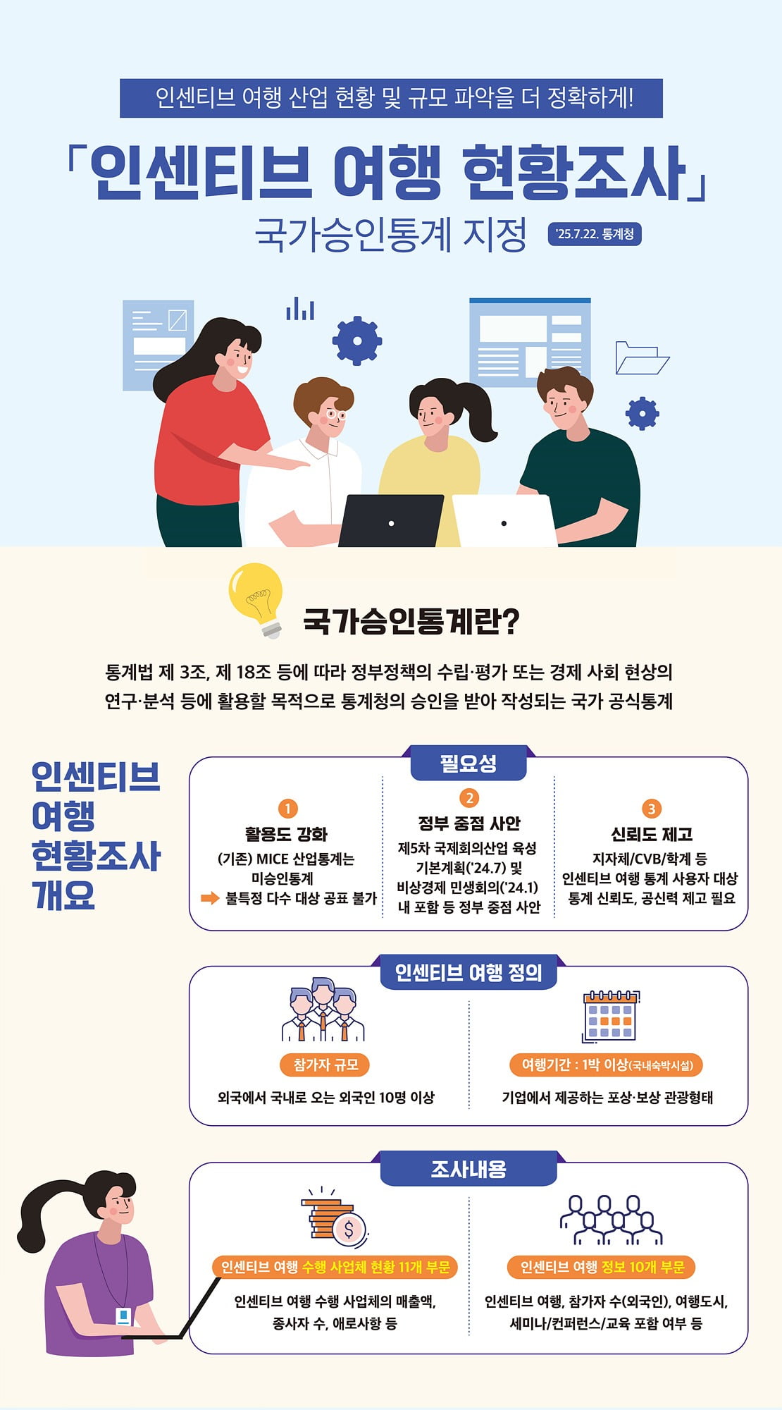 외국인 인센티브여행, 드디어 수치로 본다! 첫 국가승인통계 지정
