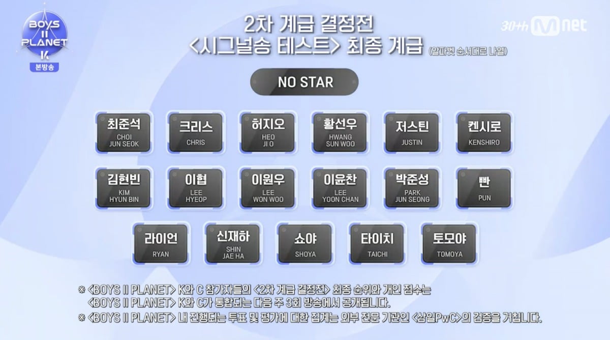 Controversy Arises as Lee Hyeop Eliminated from 'Boys Planet K' Despite Strong Vocal Performance