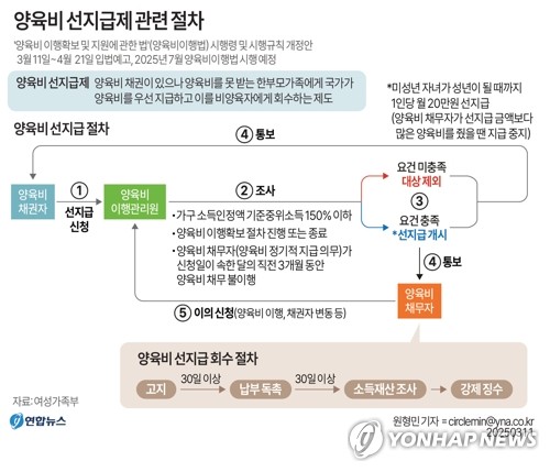 9월부터 예금보호 5000만원→1억원…오늘부터 양육비 先지급제