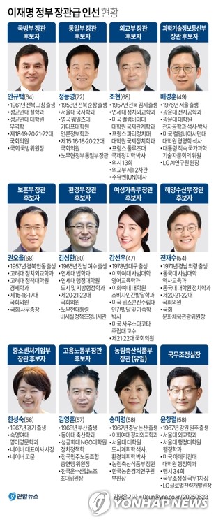 인사청문 정국에 계속되는 전운…與 '능력중시' 국힘 '송곳검증'