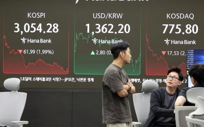 단기 급등에 조정 받는 코스피…"주도주 담을 기회" [주간전망]
