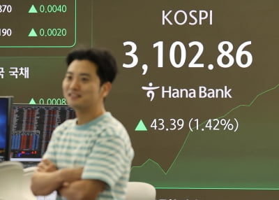 코스피, 외국인 매수에 3100선 회복…'관세 무풍' 은행주 급등