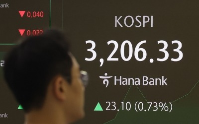코스피, 3년10개월 만에 3200선 돌파…'연고점 또 경신'