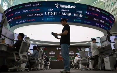 코스피, 외인 '사자'에 3210선 회복…개인은 1조 '차익 실현'