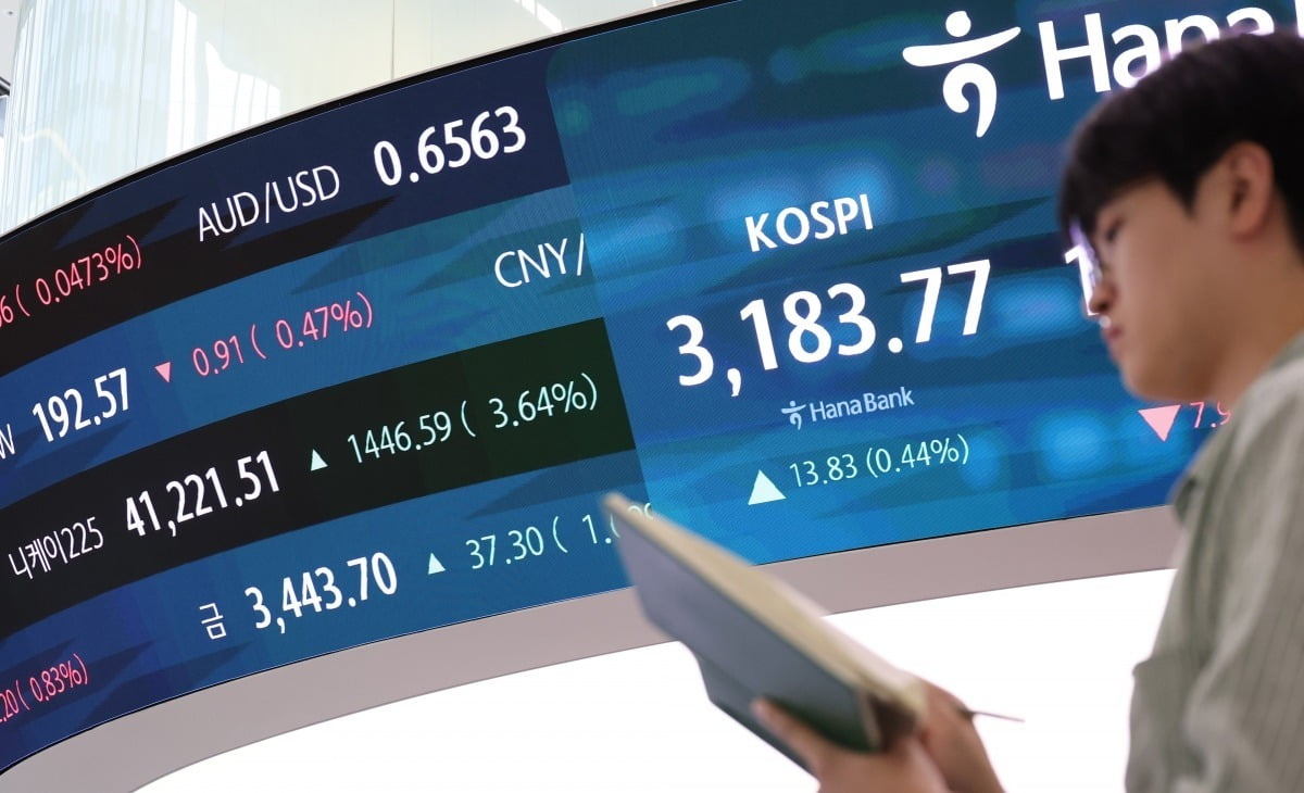 코스피, 보합권 등락…원·달러 환율 1370원대