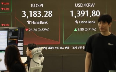 코스피, 韓·美 협상 경계감에 3200선 아래로…코스닥도 800선↓