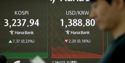 코스피, 관세 협상 경계감에 장 초반 보합권 '눈치보기'