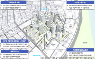 광진구 자양동에 2000가구 대단지…한강변 모아타운 시동