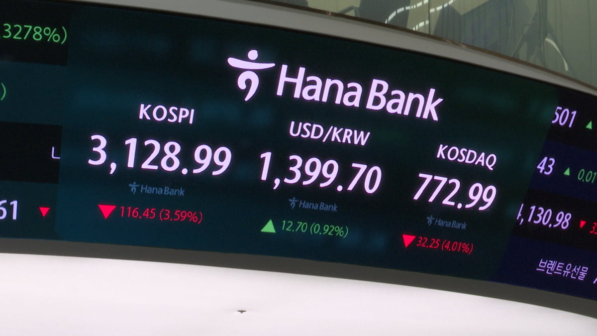 관세협상·세제개편안 '실망' 에 증시 하락…코스피 100p 넘는 급락에 3100선도 위태 [HK영상]