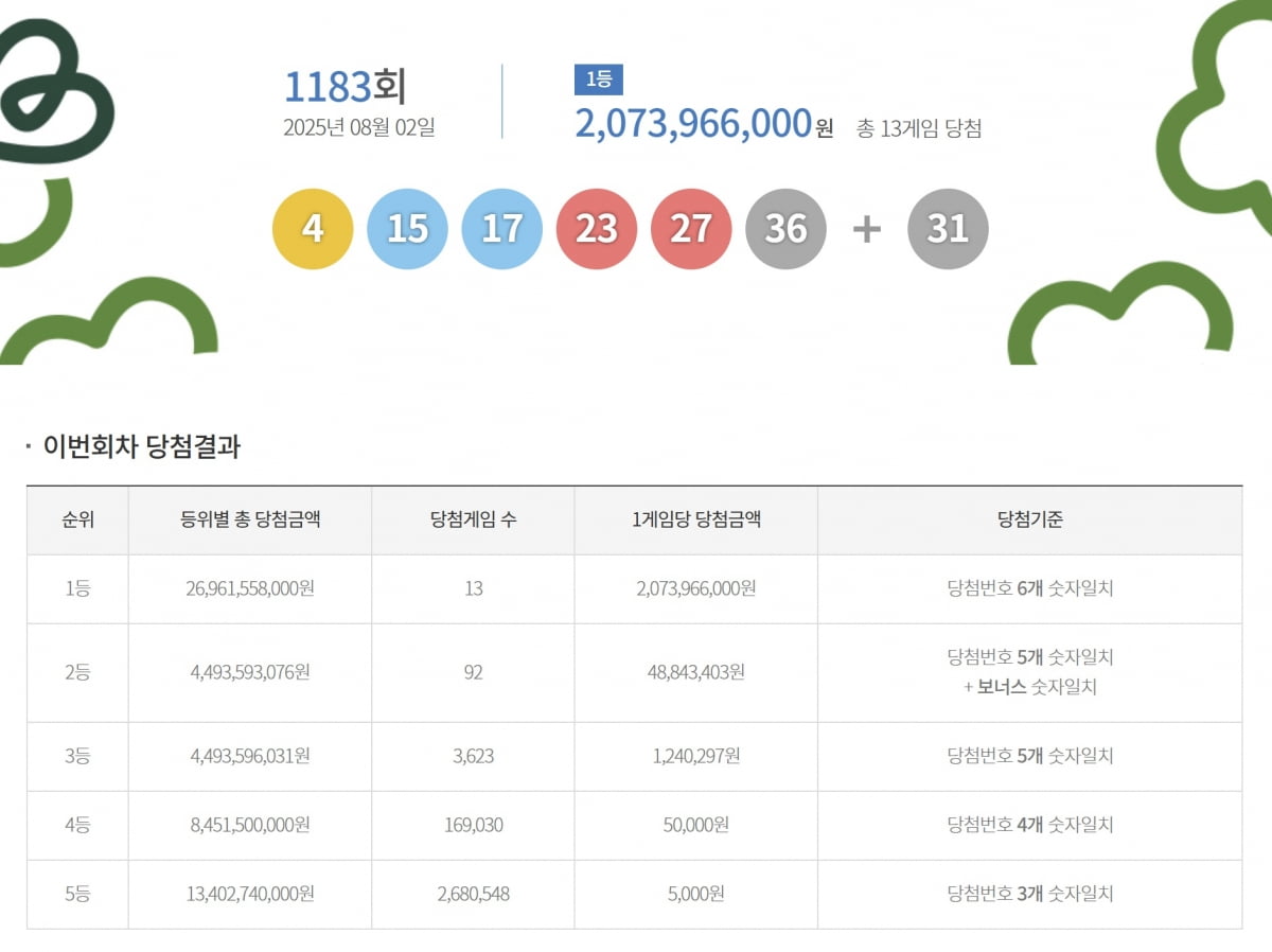 사진=동행복권 홈페이지 갈무리