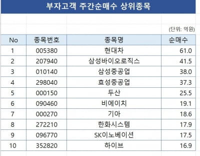 [마켓PRO] MASGA 기대감에...삼성중공업 집중 매수한 투자 고수[부자들의 투자종목]