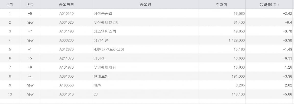 미래에셋 주간 순매수