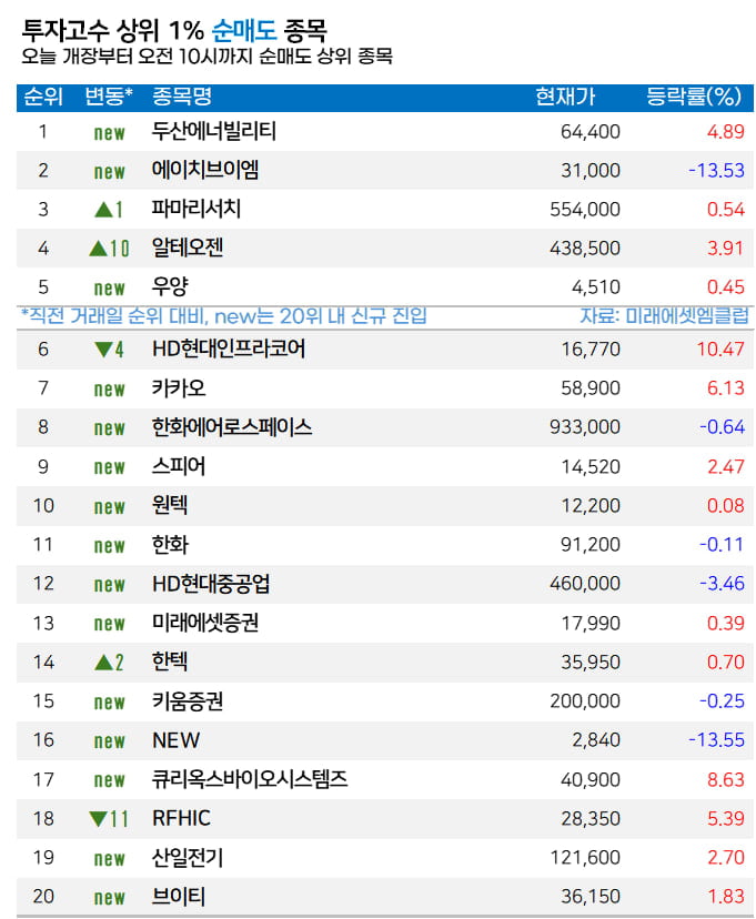 [마켓PRO] “HBM 성과도 시간문제”…고수들, 삼성전자 집중 매수