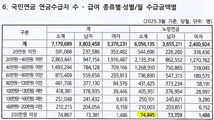 매달 200만원씩 국민연금 받는다고 좋아했는데…'날벼락' [일확연금 노후부자]