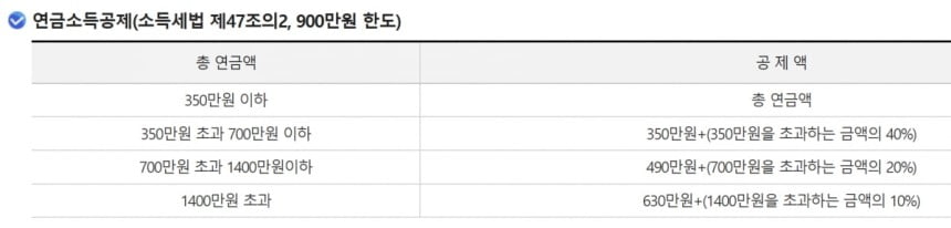 국세청 홈페이지