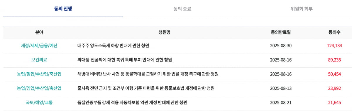 출처=국회전자청원 홈페이지
