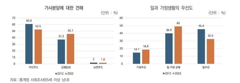  '노인주거상품의 현황과 개발전략' 보고서