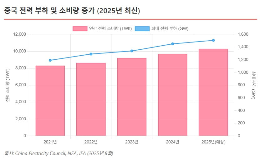 "지구가 끓는다"…전 세계 덮친 폭염에 팍팍해지는 살림살이 [글로벌 머니 X파일]