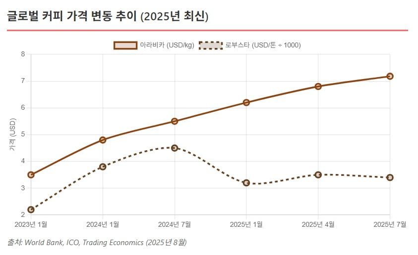 "지구가 끓는다"…전 세계 덮친 폭염에 팍팍해지는 살림살이 [글로벌 머니 X파일]
