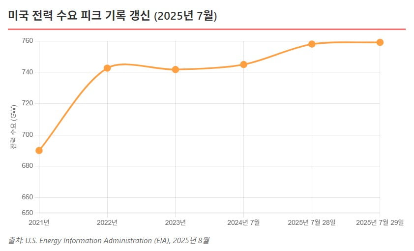 "지구가 끓는다"…전 세계 덮친 폭염에 팍팍해지는 살림살이 [글로벌 머니 X파일]