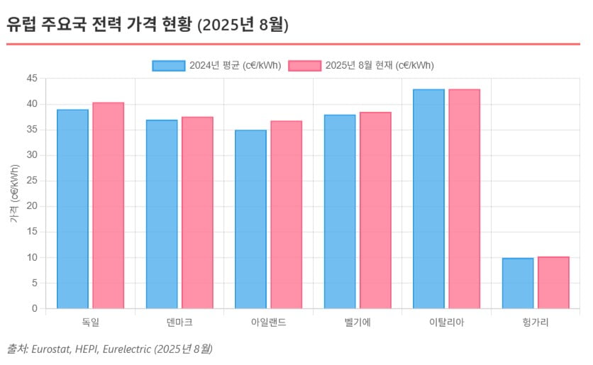 "지구가 끓는다"…전 세계 덮친 폭염에 팍팍해지는 살림살이 [글로벌 머니 X파일]