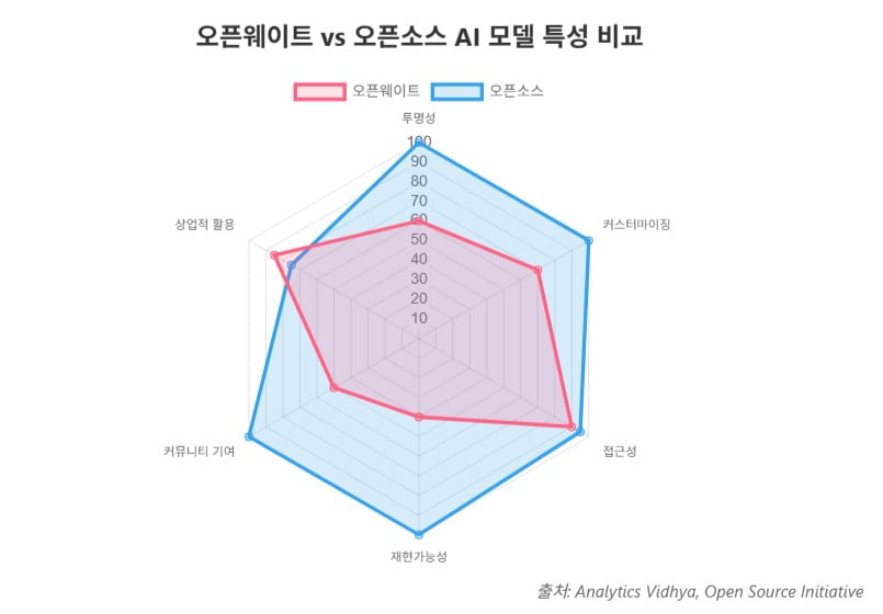 오픈AI가 제안하는 ‘AI 주권’ 전략…진심은 무엇일까 [AI 엑스파일]