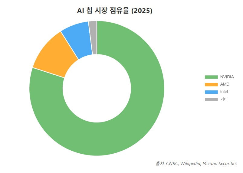 오픈AI가 제안하는 ‘AI 주권’ 전략…진심은 무엇일까 [AI 엑스파일]