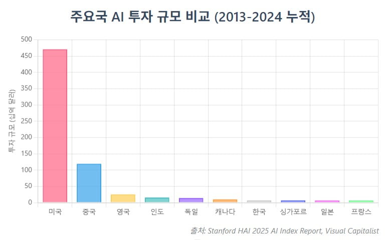 오픈AI가 제안하는 ‘AI 주권’ 전략…진심은 무엇일까 [AI 엑스파일]