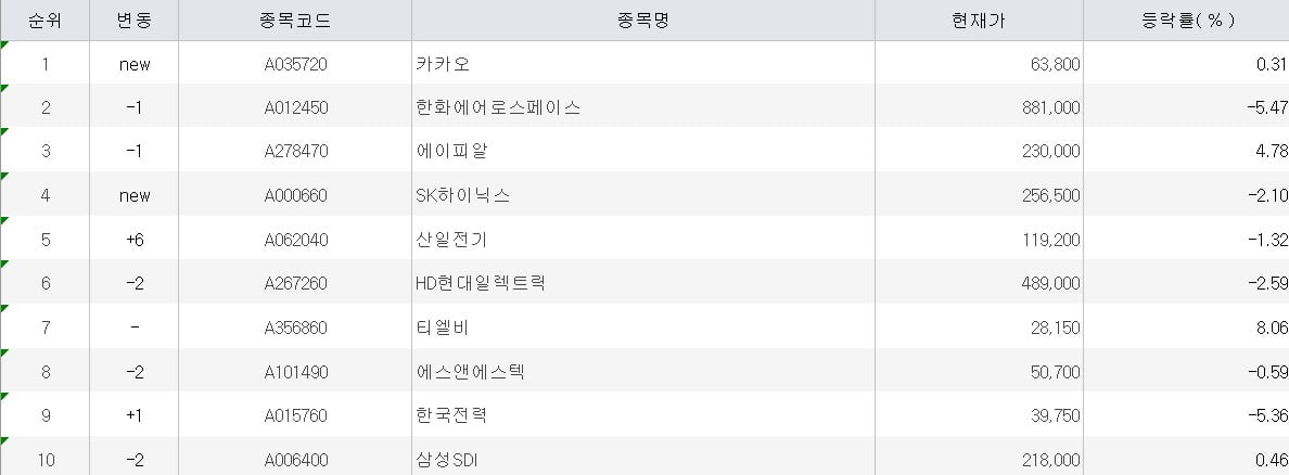 자료=미래에셋증권