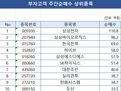 자료=한국투자증권