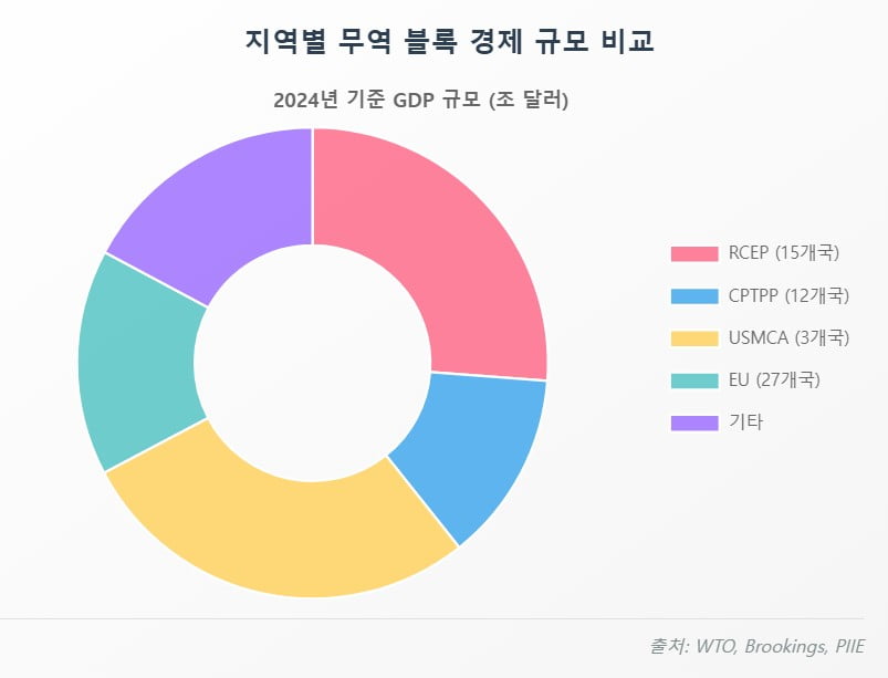 '트럼프 라운드'로 글로벌 공급망 붕괴…한국도 '흔들'[글로벌 머니 X파일]
