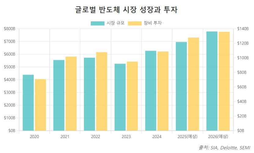 '트럼프 라운드'로 글로벌 공급망 붕괴…한국도 '흔들'[글로벌 머니 X파일]