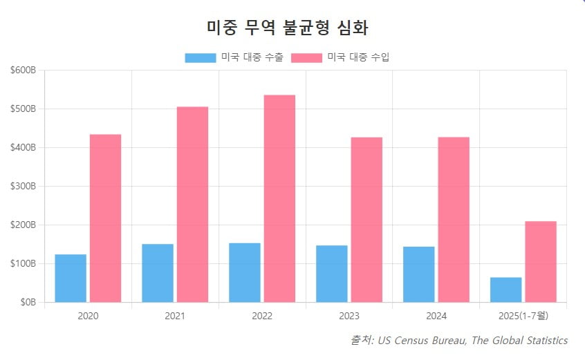'트럼프 라운드'로 글로벌 공급망 붕괴…한국도 '흔들'[글로벌 머니 X파일]