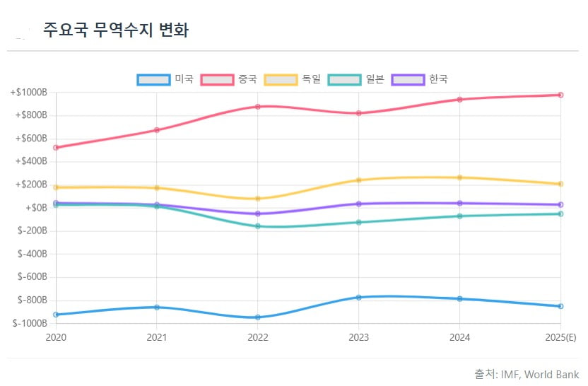'트럼프 라운드'로 글로벌 공급망 붕괴…한국도 '흔들'[글로벌 머니 X파일]