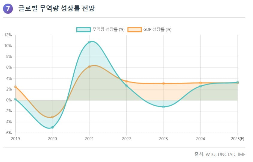 '트럼프 라운드'로 글로벌 공급망 붕괴…한국도 '흔들'[글로벌 머니 X파일]