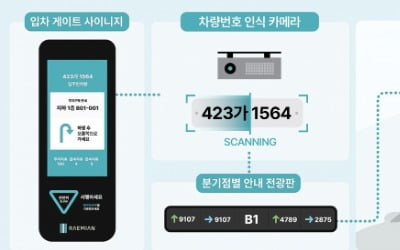 삼성물산, 개포우성7차에 AI 기반 스마트 지하주차장 제안