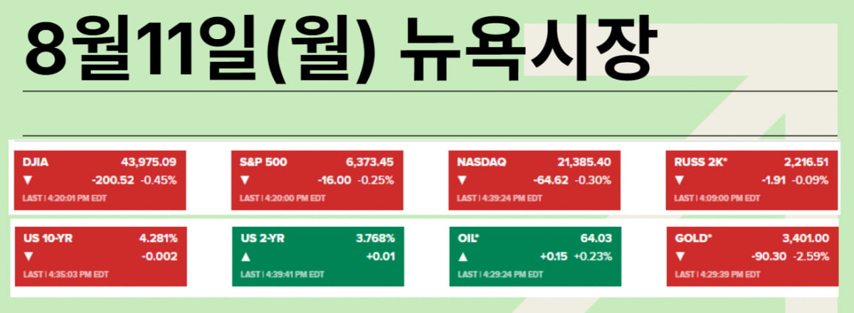 7월 CPI 시나리오 : 낮으면→소형주·잡주도 랠리, 높으면→스태그플레이션