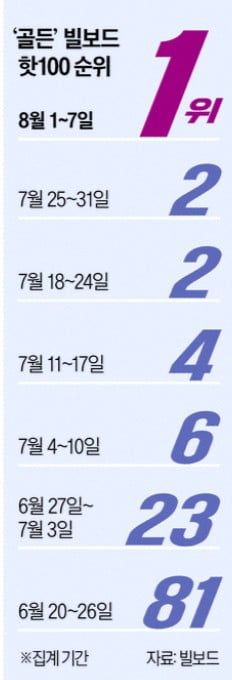 '케데헌' 1조 잭팟 터졌는데…돈은 美·日이 '싹쓸이'     