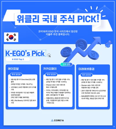 알고리즘 종목 Pick : "카카오페이, 스테이블코인 사업 기대"