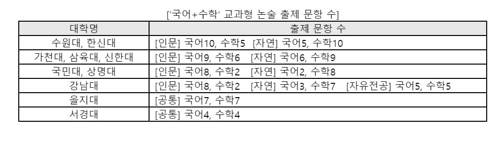 자료=진학사 제공