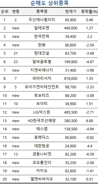 [마켓PRO] "확실한 종목에 베팅"…원전 팔고 이 종목에 우르르